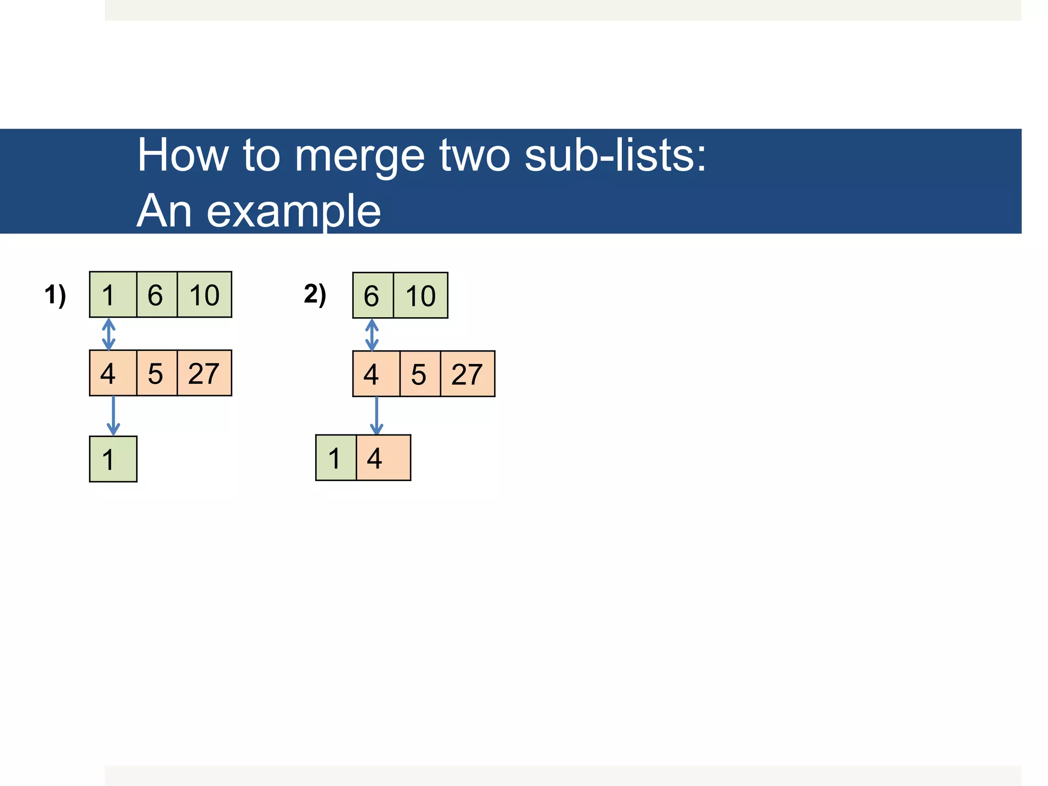 How to merge two sub-lists: An example 1 6 10 4 5 27 1 6 10 4 5 27 1 4 1) 2) 