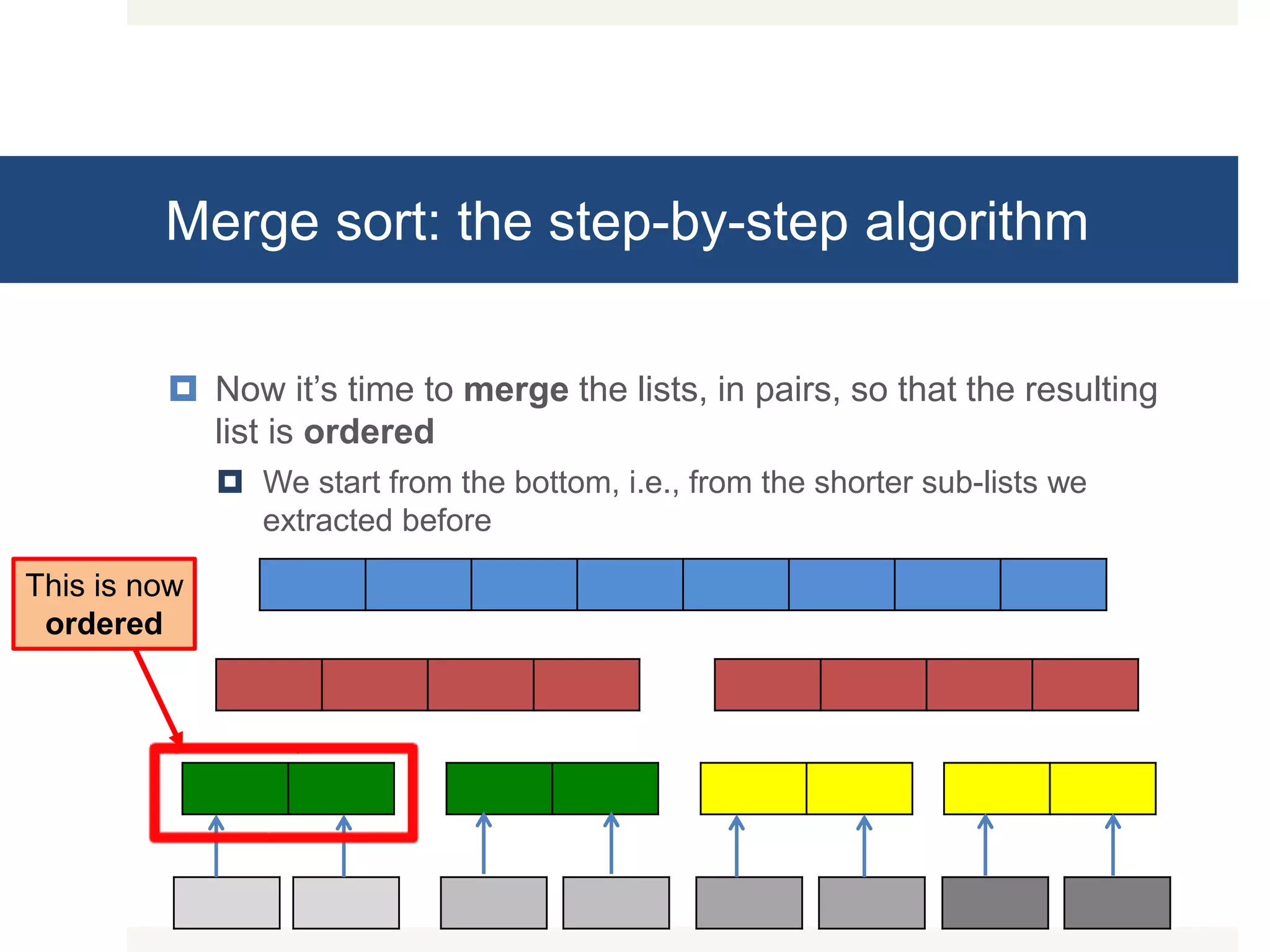 Merge sort: the step-by-step algorithm  Now it’s time to merge the lists, in pairs, so that the resulting list is ordered  We start from the bottom, i.e., from the shorter sub-lists we extracted before This is now ordered 