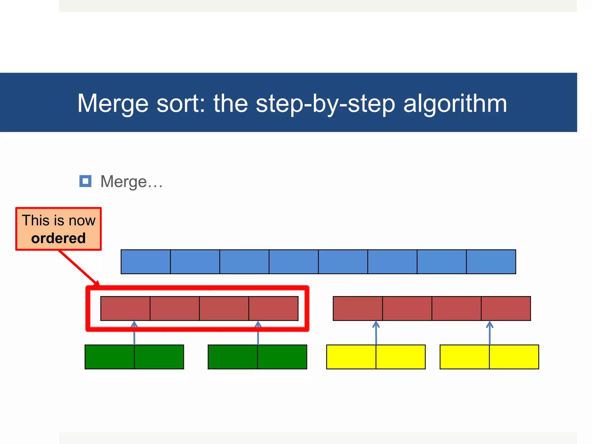 Merge sort: the step-by-step algorithm  Merge… This is now ordered 