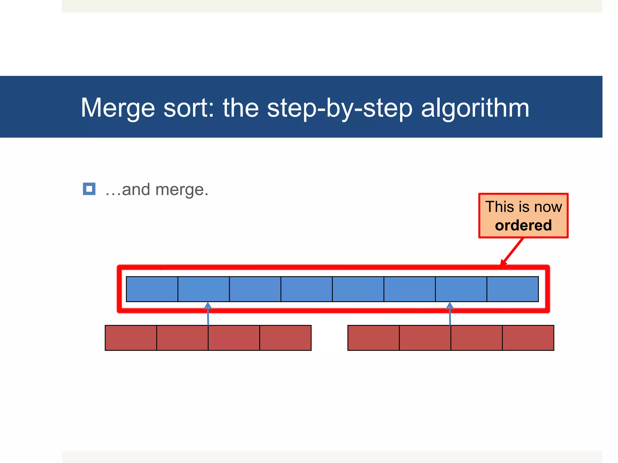 Merge sort: the step-by-step algorithm  …and merge. This is now ordered 