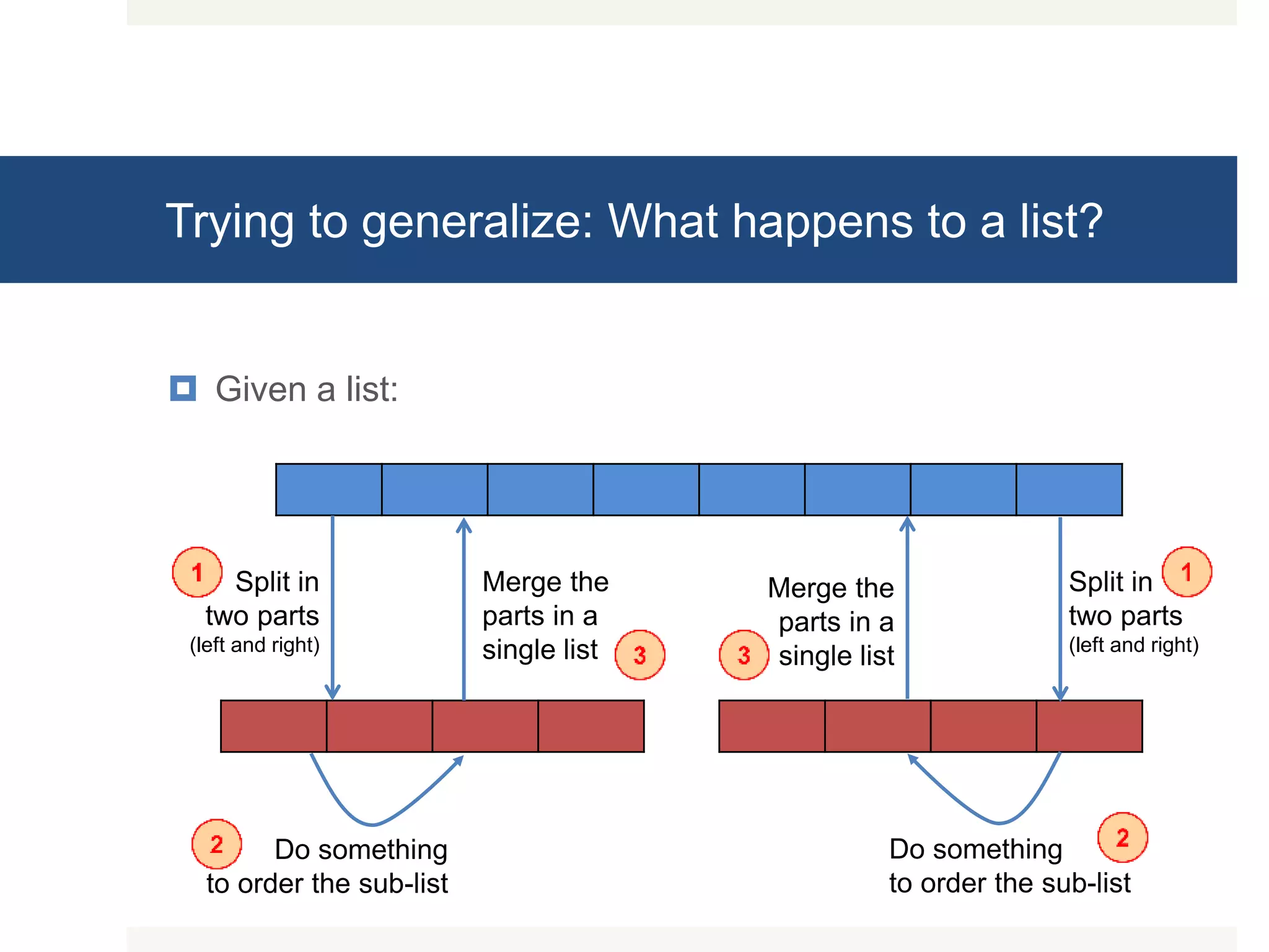 Trying to generalize: What happens to a list?  Given a list: Split in two parts (left and right) Split in two parts (left and right) Do something to order the sub-list Do something to order the sub-list Merge the parts in a single list Merge the parts in a single list 