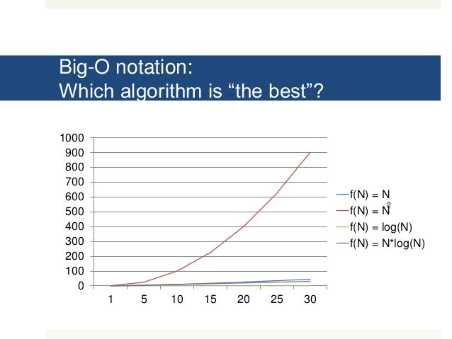 algorithm big o notation and log term paper academic service big o notation cheat sheet