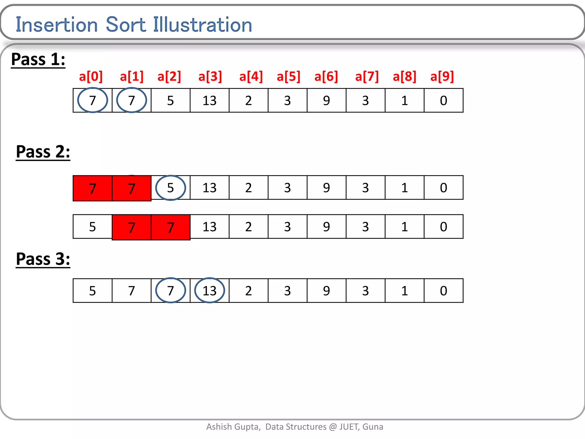 Sorting algorithms | PPT