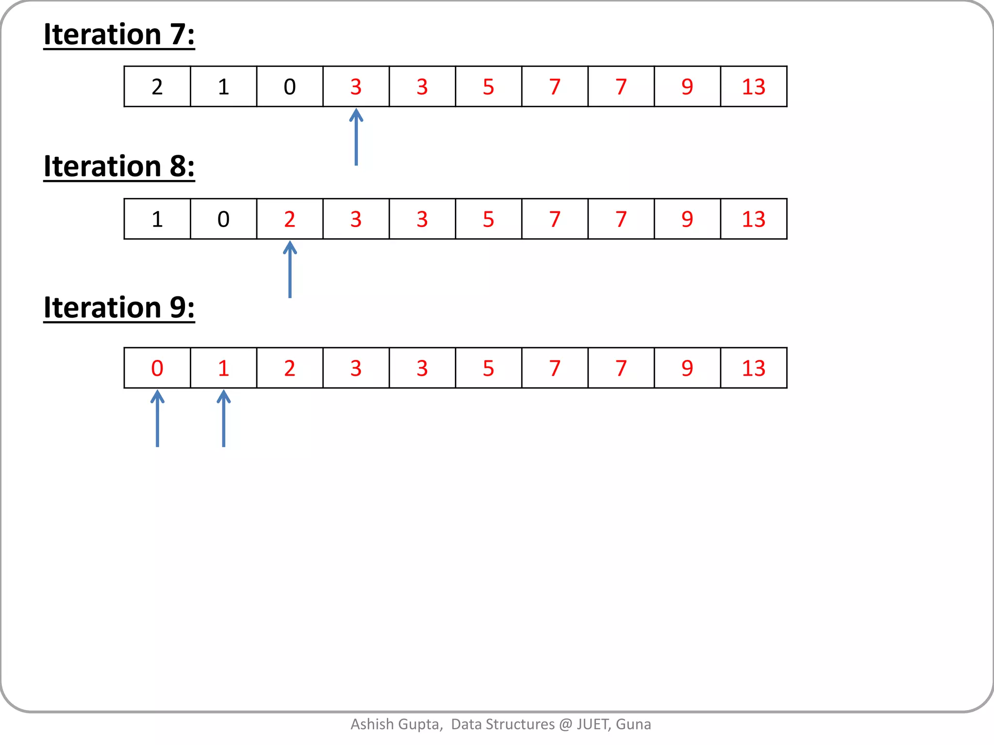 Sorting algorithms | PPT