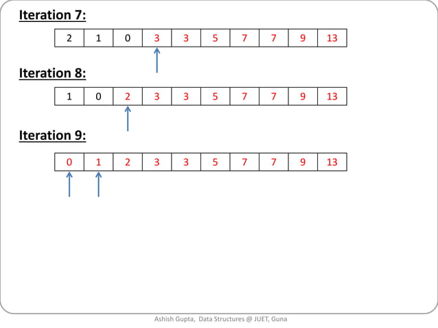 Sorting algorithms | PPT