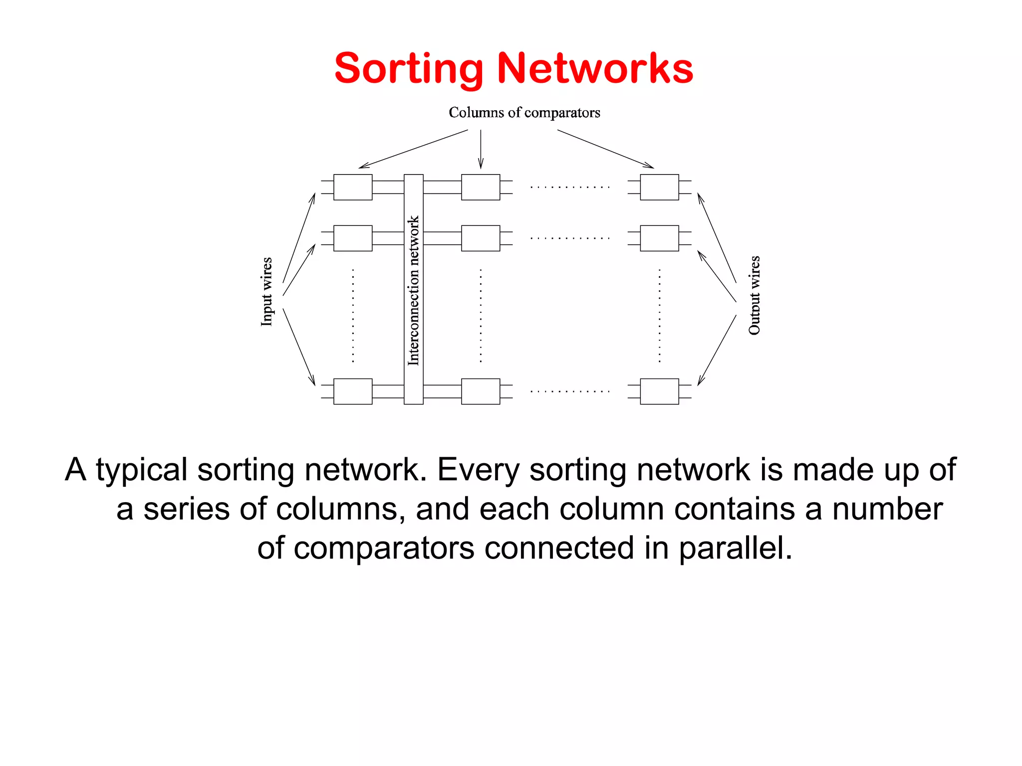 Sorting Networks A typical sorting network. Every sorting network is made up of a series of columns, and each column contains a number of comparators connected in parallel. 