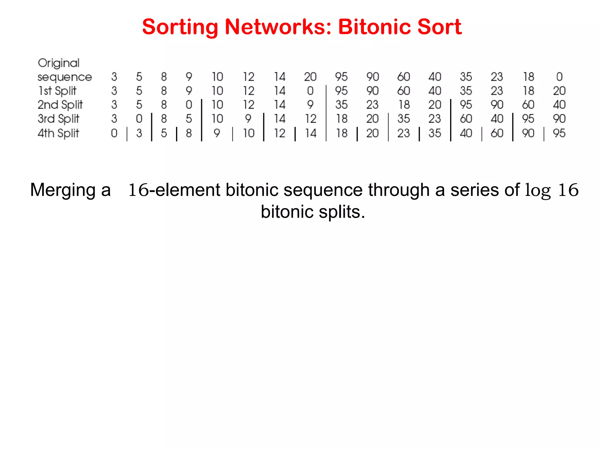Sorting Networks: Bitonic Sort Merging a 16-element bitonic sequence through a series of log 16 bitonic splits. 