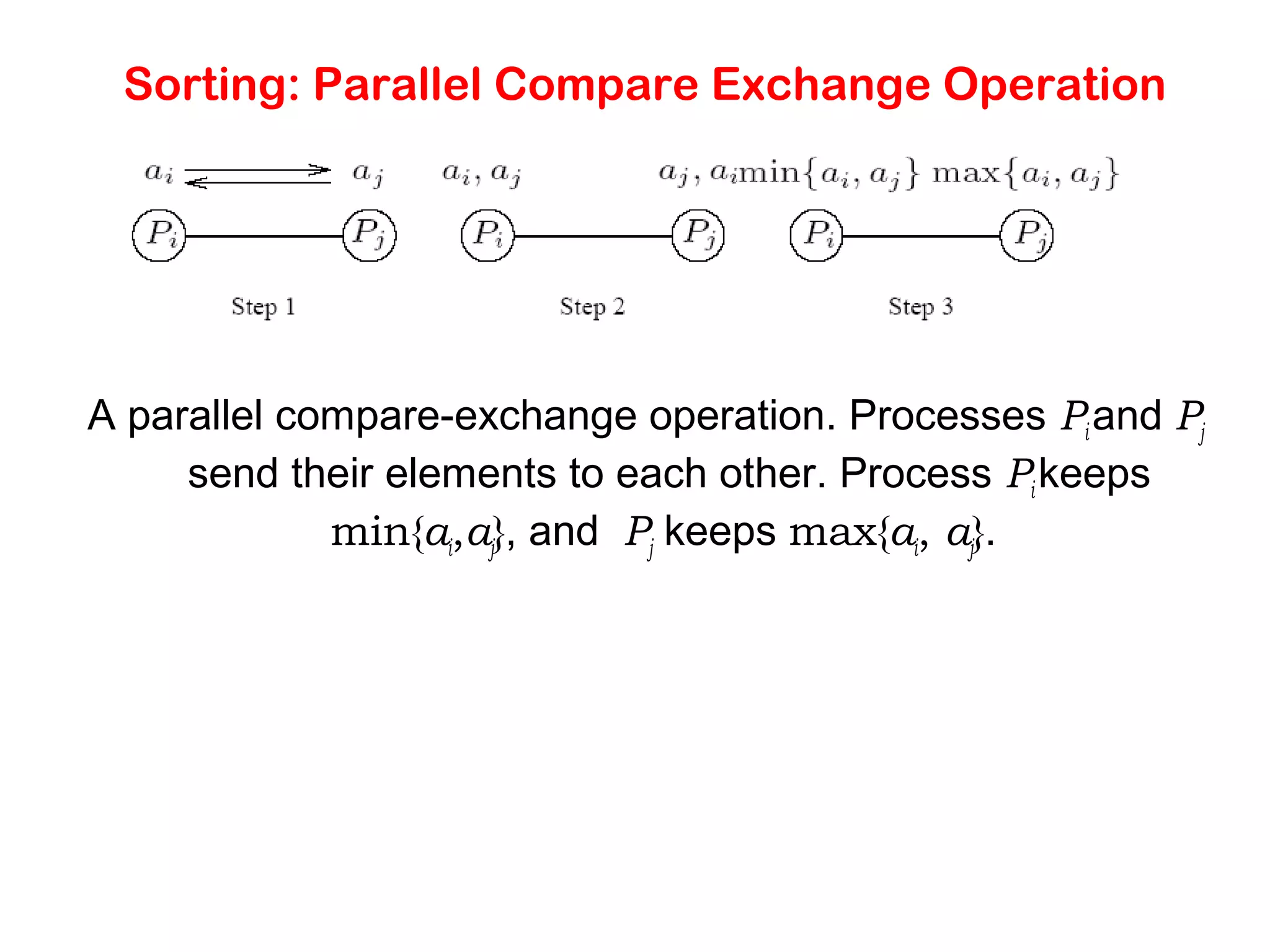 Sorting: Parallel Compare Exchange Operation A parallel compare-exchange operation. Processes Pi and Pj send their elements to each other. Process Pi keeps min{ai,aj}, and Pj keeps max{ai, aj}. 