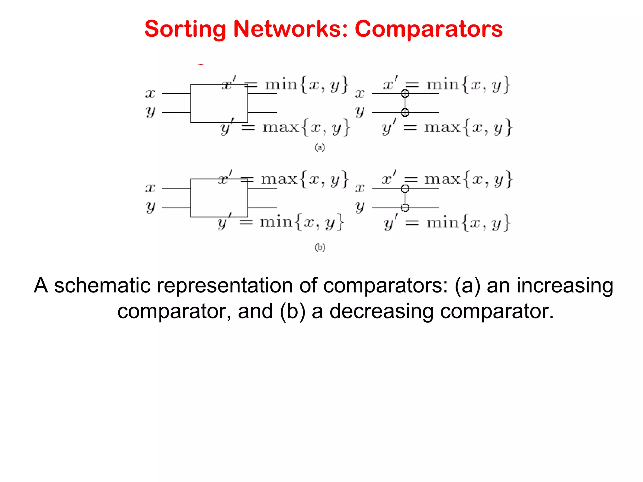 Sorting Networks: Comparators A schematic representation of comparators: (a) an increasing comparator, and (b) a decreasing comparator. 