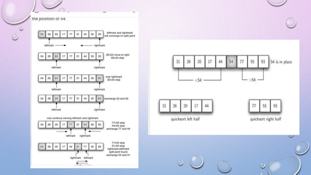 Sorting types and Algorithms | PPT