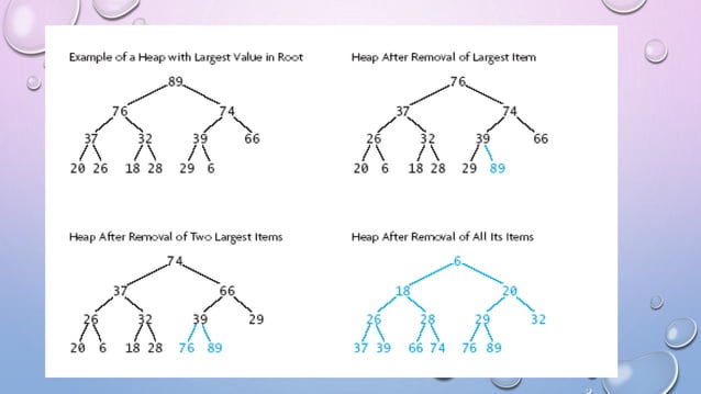Sorting types and Algorithms | PPT