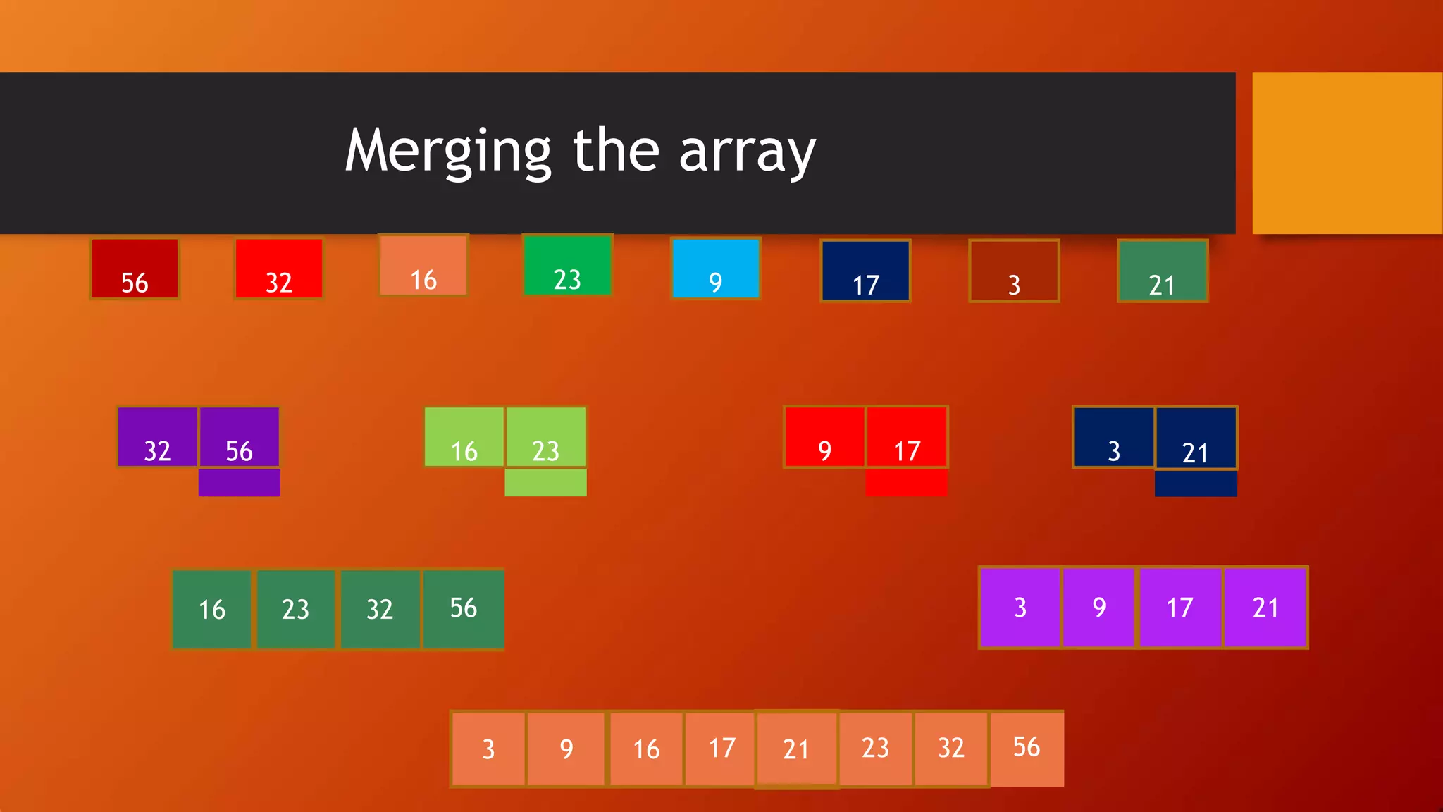Merging the array
56 32 16 23 9 17 3 21
5632 16 23 9 17 3 21
16 23 32 56 3 9 17 21
3 9 16 17 21 23 32 56
 