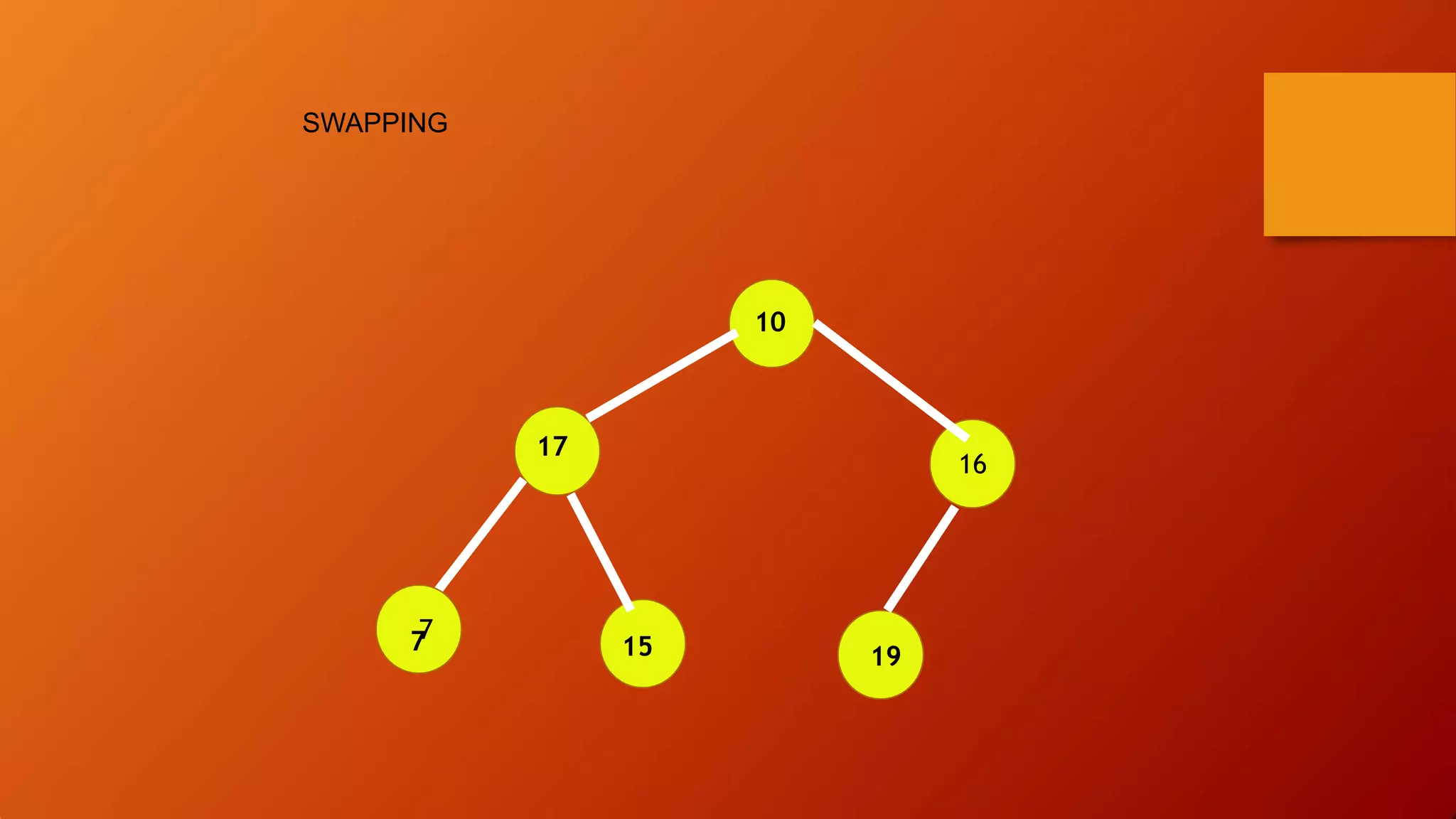 16
10
15
17
19
77
SWAPPING
 