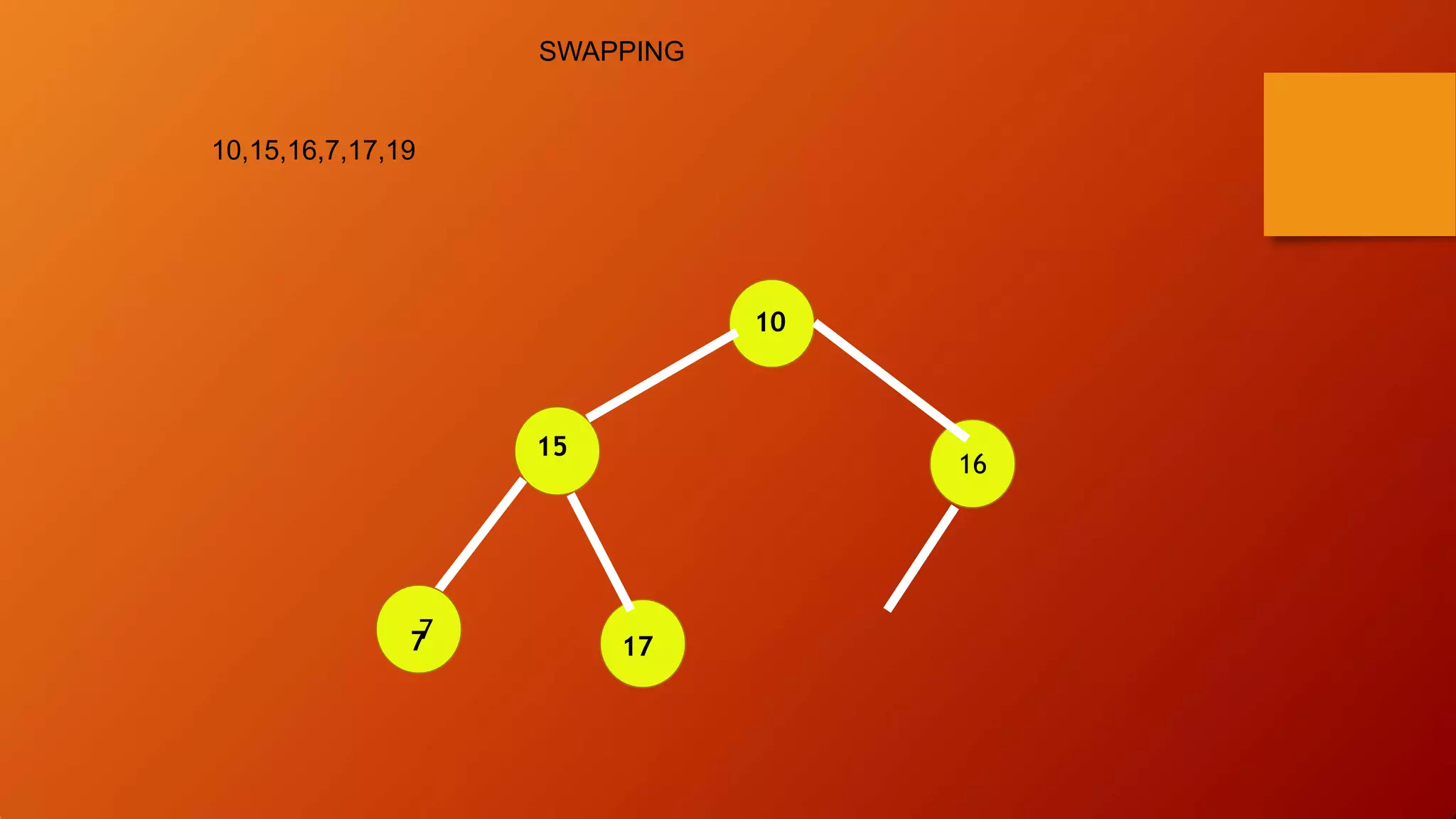 16
10
17
15
77
10,15,16,7,17,19
SWAPPING
 