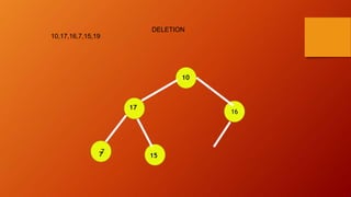16
10
15
17
77
10,17,16,7,15,19
DELETION
 