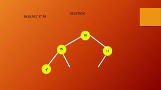 16
10
15
77
10,15,16,7,17,19
DELETION
 