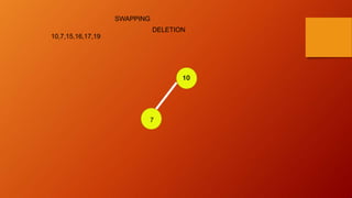 10
10,7,15,16,17,19
7
SWAPPING
DELETION
 