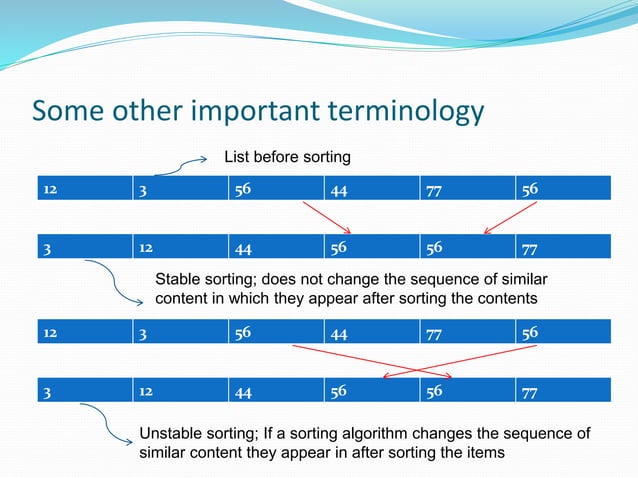 Sorting algorithms | PPT | Programming Languages | Computing