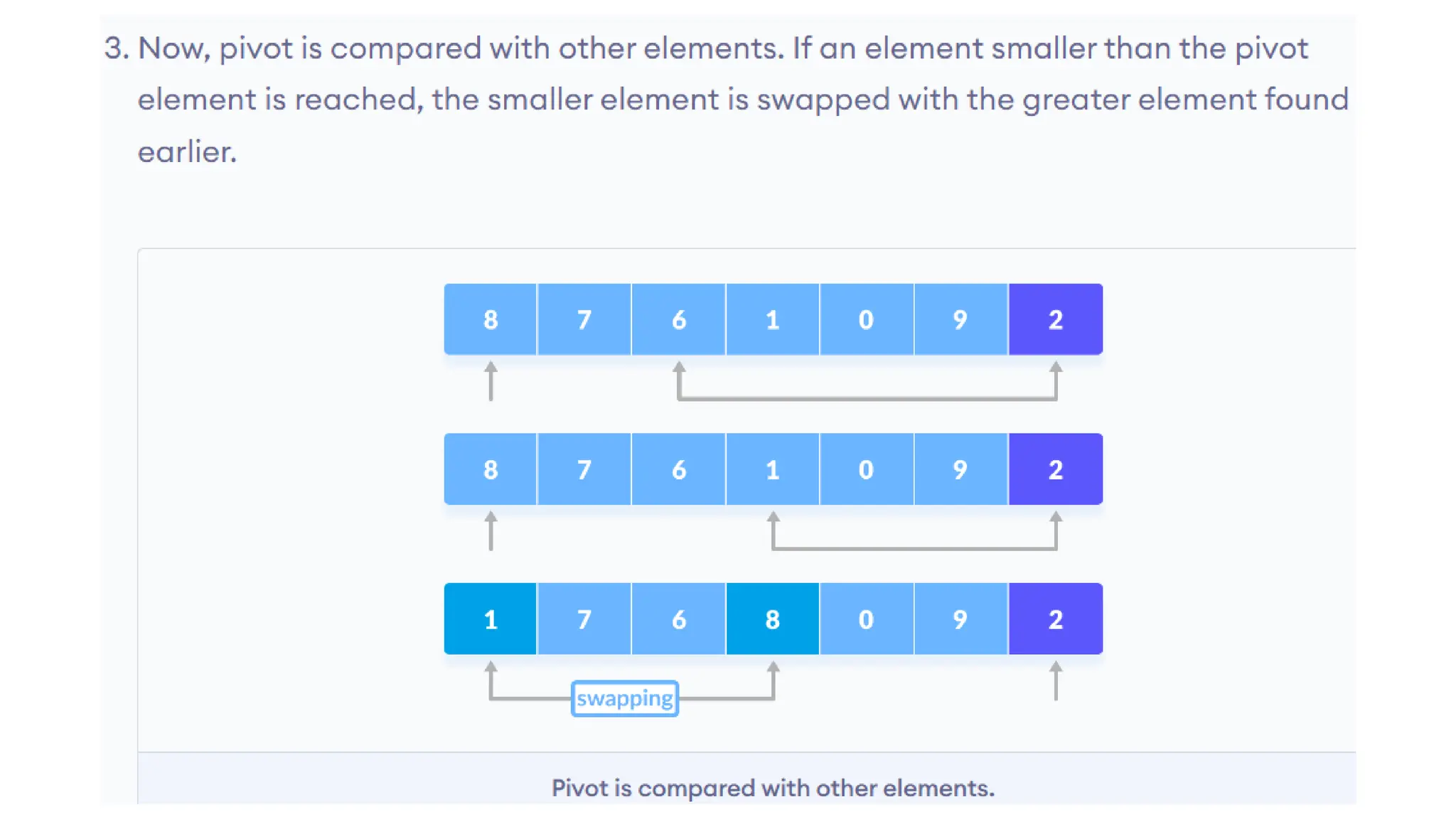 Sorting Algorithms and their implementations | PPT