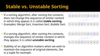 Sorting Algorithms java.pptx DSA notes Easy | PPTX