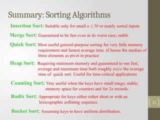 Comprehensive Overview of Sorting Algorithms: Counting, Radix, and ...