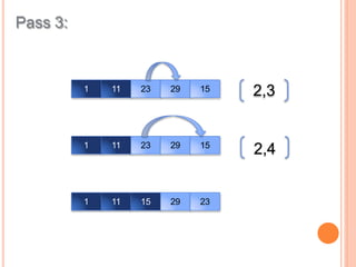 Sorting_Algoritm-computee-scienceggn.pdf