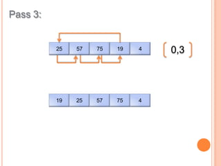 Sorting_Algoritm-computee-scienceggn.pdf