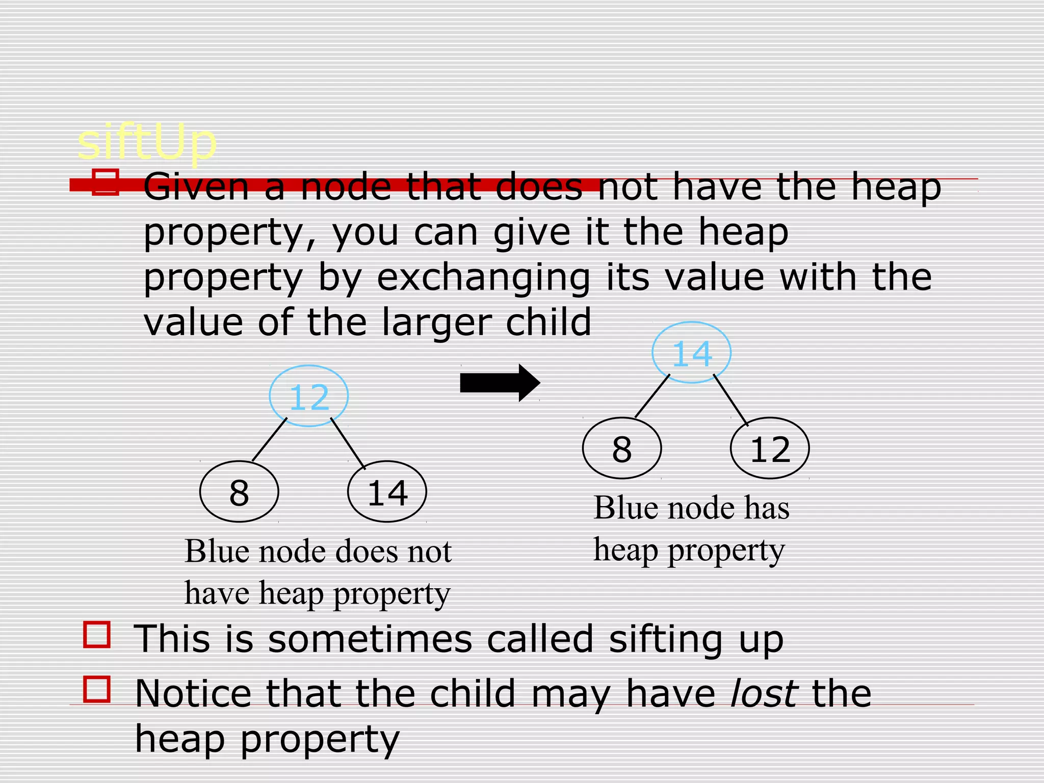 siftUp  Given a node that does not have the heap property, you can give it the heap property by exchanging its value with the value of the larger child  This is sometimes called sifting up  Notice that the child may have lost the heap property 14 8 12 Blue node has heap property 12 8 14 Blue node does not have heap property 