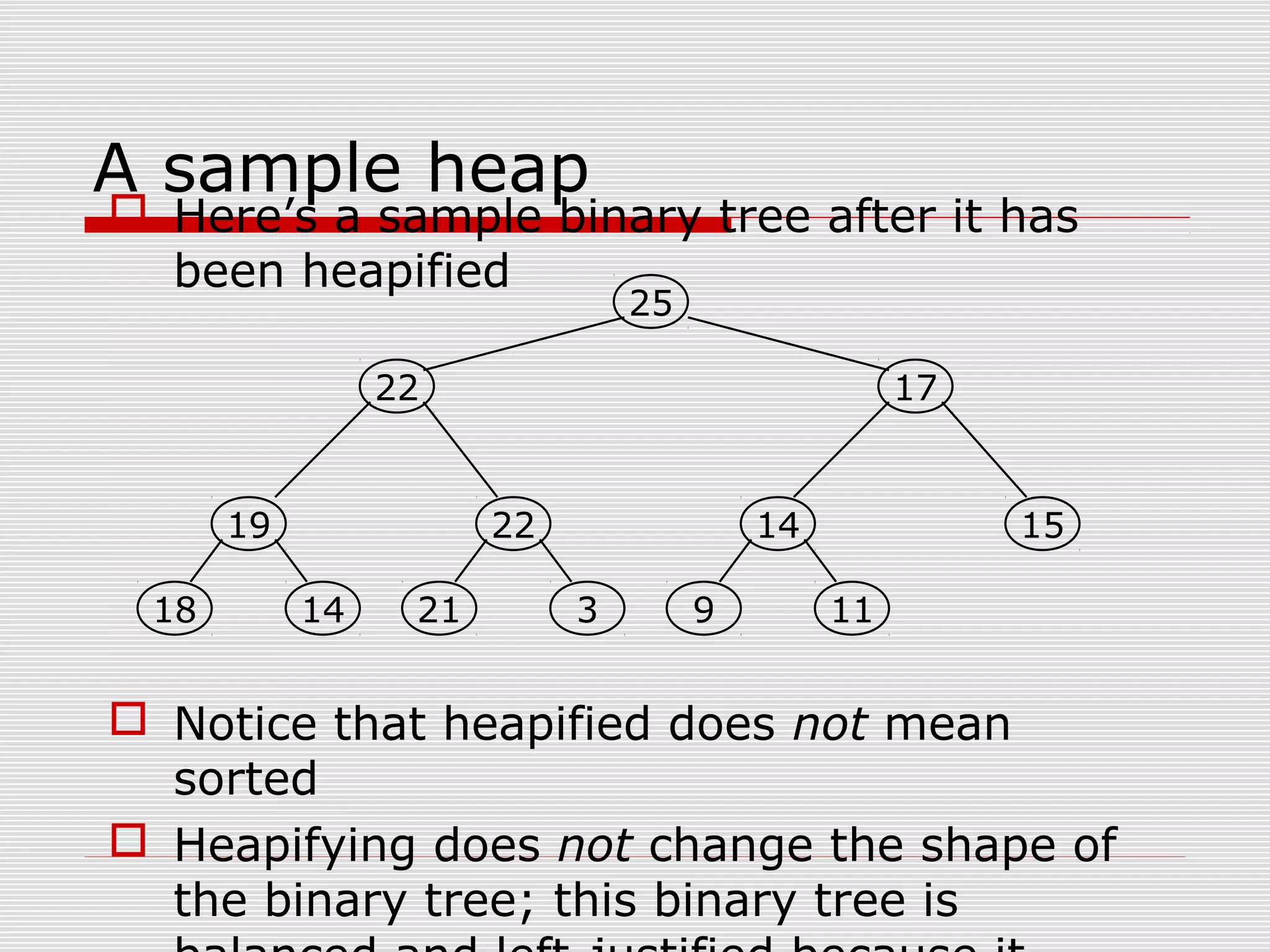 A sample heap  Here’s a sample binary tree after it has been heapified  Notice that heapified does not mean sorted  Heapifying does not change the shape of the binary tree; this binary tree is 19 1418 22 321 14 119 15 25 1722 