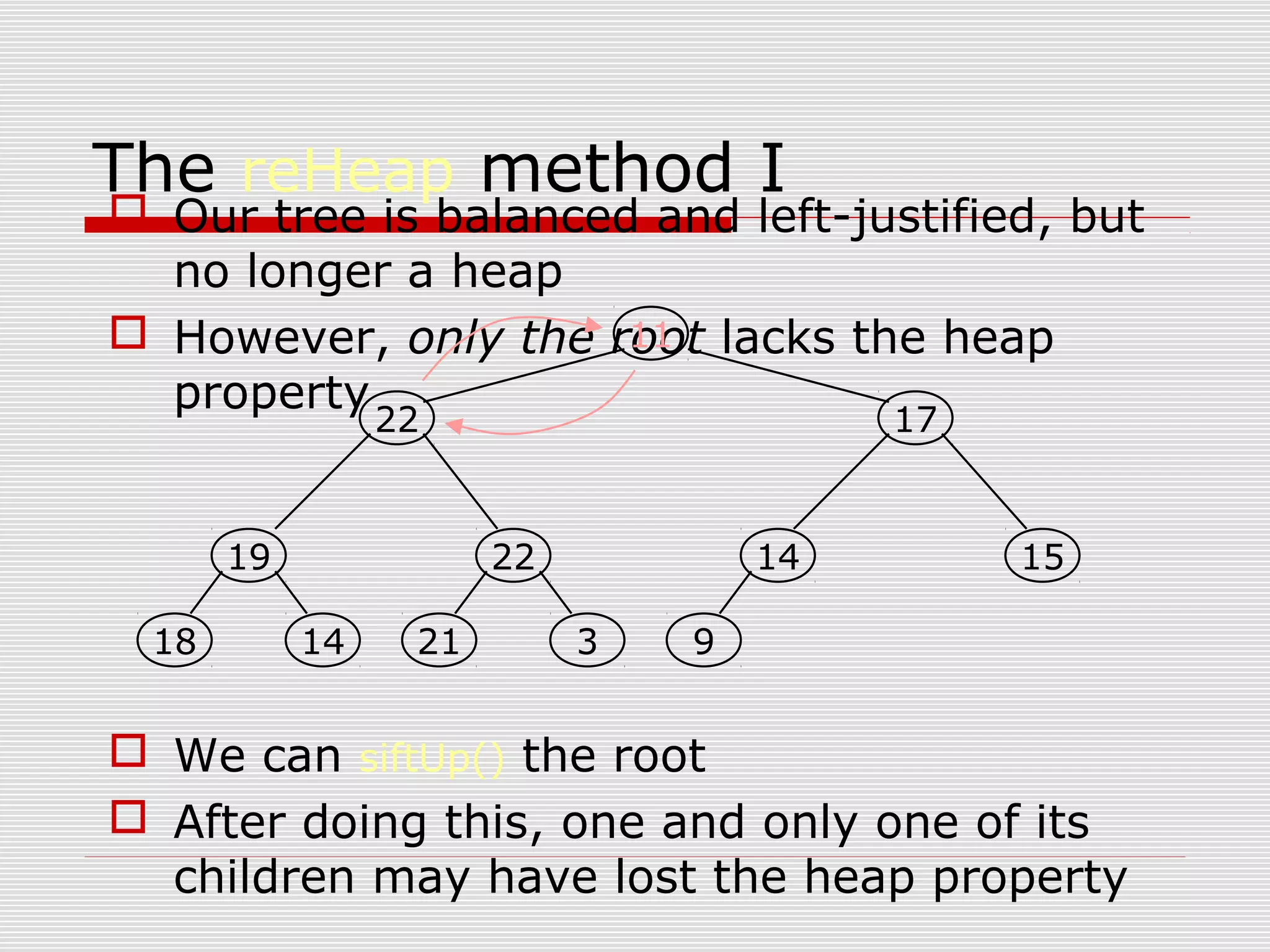 The reHeap method I  Our tree is balanced and left-justified, but no longer a heap  However, only the root lacks the heap property  We can siftUp() the root  After doing this, one and only one of its children may have lost the heap property 19 1418 22 321 14 9 15 1722 11 