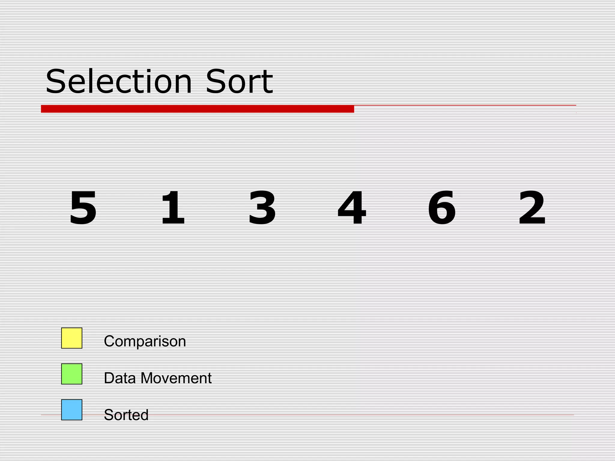 Selection Sort 5 1 3 4 6 2 Comparison Data Movement Sorted 