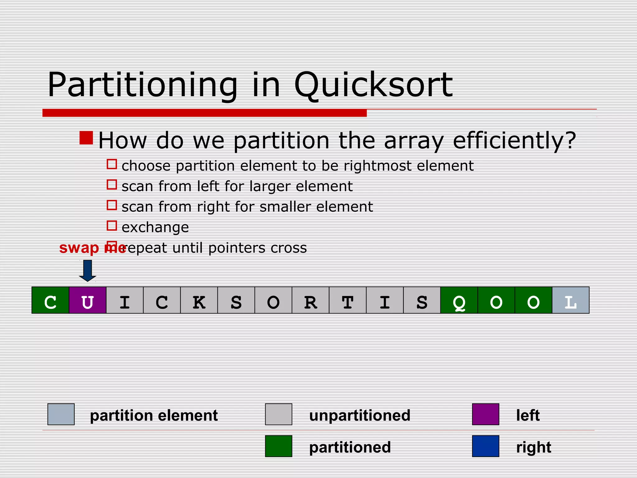 Partitioning in Quicksort How do we partition the array efficiently?  choose partition element to be rightmost element  scan from left for larger element  scan from right for smaller element  exchange  repeat until pointers crossswap me partitioned partition element left right unpartitioned C U I C K S O R T I S Q O O L 