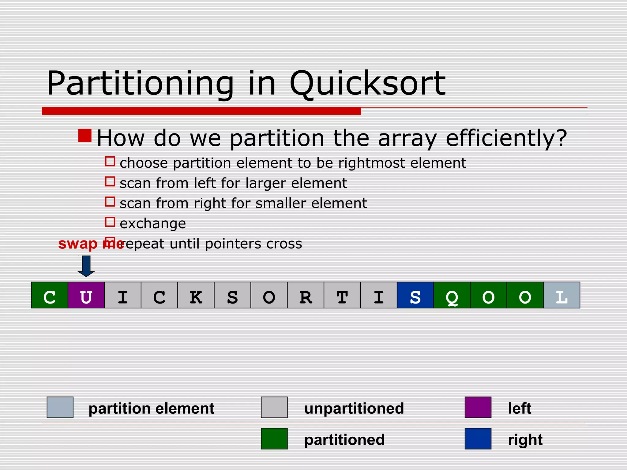 Partitioning in Quicksort How do we partition the array efficiently?  choose partition element to be rightmost element  scan from left for larger element  scan from right for smaller element  exchange  repeat until pointers cross partitioned partition element left right unpartitioned swap me C U I C K S O R T I S Q O O L 