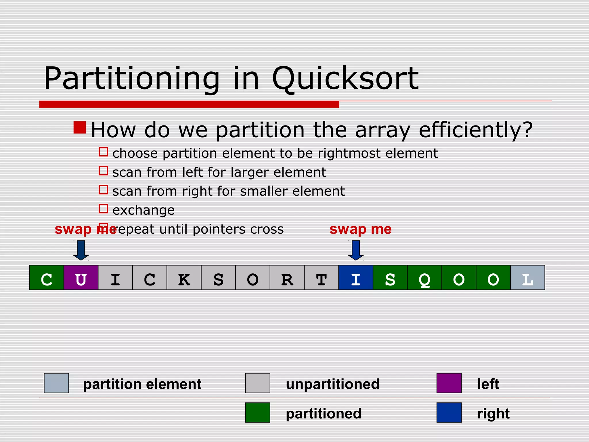 Partitioning in Quicksort How do we partition the array efficiently?  choose partition element to be rightmost element  scan from left for larger element  scan from right for smaller element  exchange  repeat until pointers cross partitioned partition element left right unpartitioned swap me C U I C K S O R T I S Q O O L swap me 