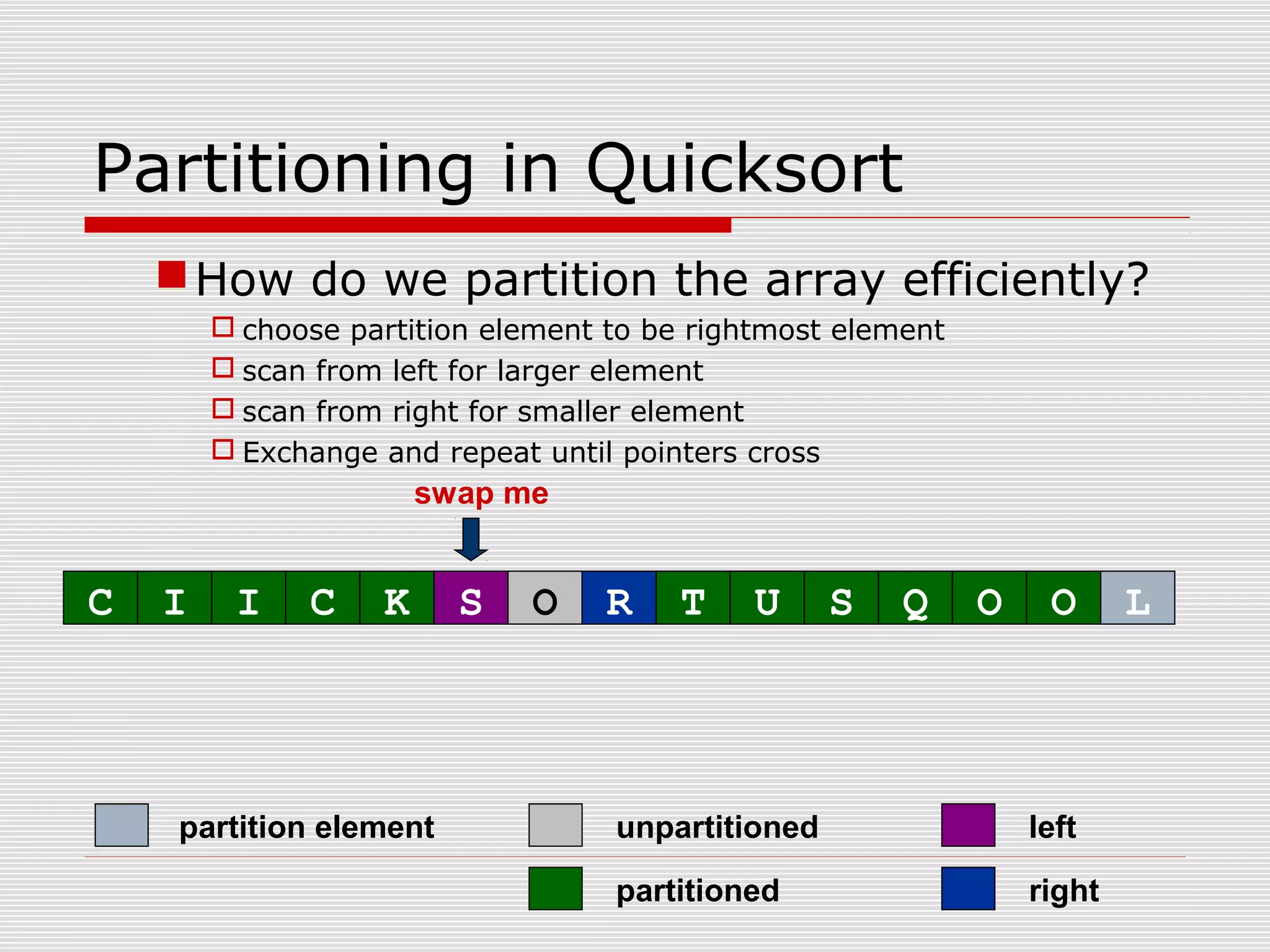 Partitioning in Quicksort How do we partition the array efficiently?  choose partition element to be rightmost element  scan from left for larger element  scan from right for smaller element  Exchange and repeat until pointers cross partitioned partition element left right unpartitioned swap me C I I C K S O R T U S Q O O L 