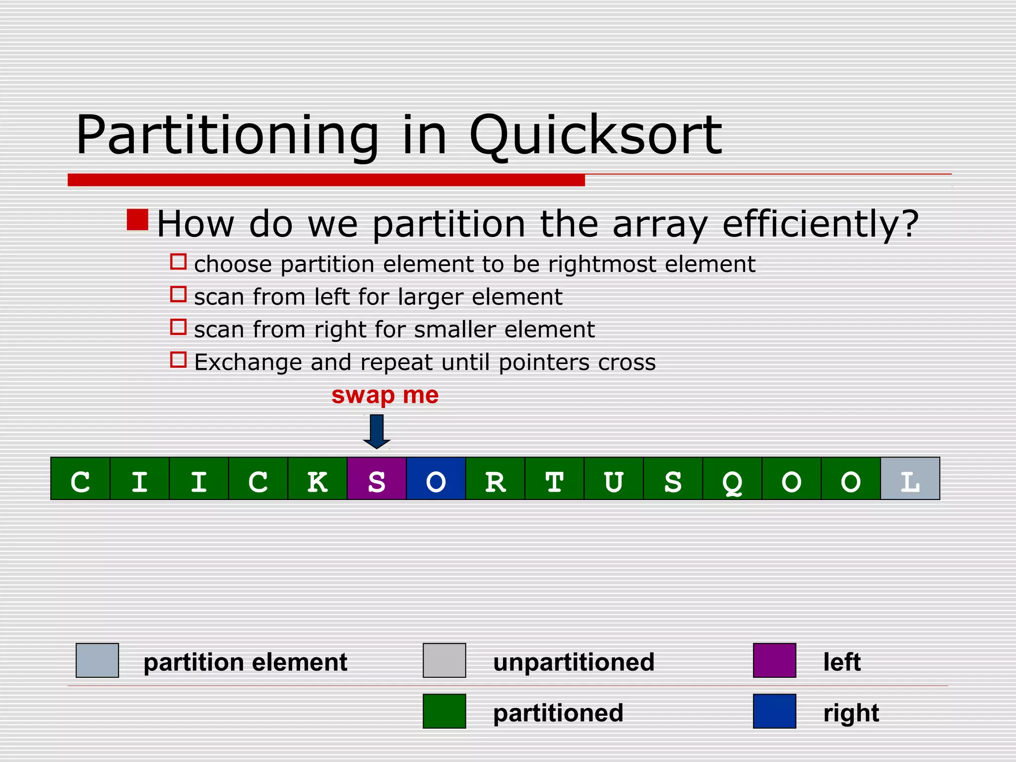 Partitioning in Quicksort How do we partition the array efficiently?  choose partition element to be rightmost element  scan from left for larger element  scan from right for smaller element  Exchange and repeat until pointers cross partitioned partition element left right unpartitioned swap me C I I C K S O R T U S Q O O L 