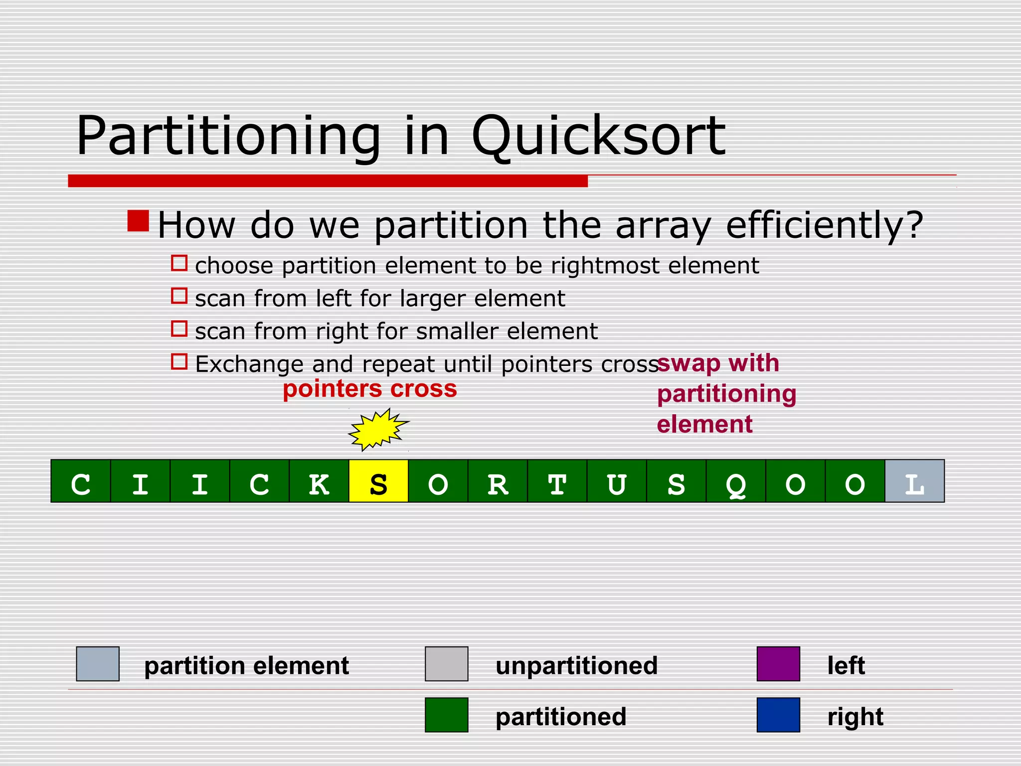 Partitioning in Quicksort How do we partition the array efficiently?  choose partition element to be rightmost element  scan from left for larger element  scan from right for smaller element  Exchange and repeat until pointers cross pointers cross swap with partitioning element partitioned partition element left right unpartitioned C I I C K S O R T U S Q O O L 