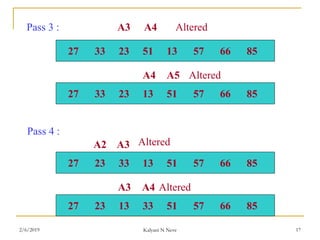 Pass 3 :
27 33 23 51 13 57 66 85
27 33 23 13 51 57 66 85
27 23 33 13 51 57 66 85
27 23 13 33 51 57 66 85
A3 A4
A4 A5
A2 A3
A3 A4
Altered
Altered
Altered
Altered
Pass 4 :
2/6/2019 Kalyani N Neve 17
 