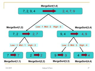 7 7 2 2 9 9 4 4
Low : 1 Mid : 2 High : 4
Low : 1 Mid : 1 High : 2 Low : 3 Mid : 3 High : 4
7, 2, 9, 4 2, 4, 7, 9
2, 77, 2 9, 4 4, 9
MergeSort(1,2)
MergeSort(1,1) MergeSort(2,2)
MergeSort(1,4)
MergeSort(3,4)
MergeSort(3,3) MergeSort(4,4)
2/6/2019 Kalyani N Neve 27
 