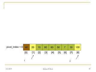40 20 10 80 60 50 7 30 100pivot_index = 0
[0] [1] [2] [3] [4] [5] [6] [7] [8]
i j
2/6/2019 Kalyani N Neve 37
 