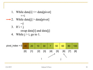 1. While data[i] <= data[pivot]
++i
2. While data[j] > data[pivot]
--j
3. If i < j
swap data[i] and data[j]
4. While j > i, go to 1.
40 20 10 30 7 50 60 80 100pivot_index = 0
i j
[0] [1] [2] [3] [4] [5] [6] [7] [8]
2/6/2019 Kalyani N Neve 54
 