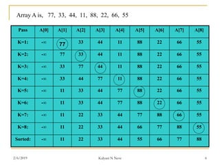 Pass A[0] A[1] A[2] A[3] A[4] A[5] A[6] A[7] A[8]
K=1: -∞ 33 44 11 88 22 66 55
K=2: -∞ 77 33 44 11 88 22 66 55
K=3: -∞ 33 77 44 11 88 22 66 55
K=4: -∞ 33 44 77 11 88 22 66 55
K=5: -∞ 11 33 44 77 88 22 66 55
K=6: -∞ 11 33 44 77 88 22 66 55
K=7: -∞ 11 22 33 44 77 88 66 55
K=8: -∞ 11 22 33 44 66 77 88 55
Sorted: -∞ 11 22 33 44 55 66 77 88
Array A is, 77, 33, 44, 11, 88, 22, 66, 55
77
2/6/2019 Kalyani N Neve 6
 