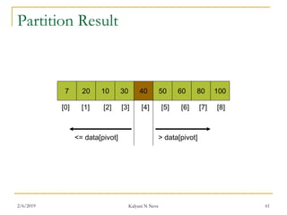 Partition Result
7 20 10 30 40 50 60 80 100
<= data[pivot] > data[pivot]
[0] [1] [2] [3] [4] [5] [6] [7] [8]
2/6/2019 Kalyani N Neve 61
 