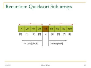 Recursion: Quicksort Sub-arrays
7 20 10 30 40 50 60 80 100
<= data[pivot] > data[pivot]
[0] [1] [2] [3] [4] [5] [6] [7] [8]
2/6/2019 Kalyani N Neve 62
 