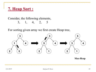 7. Heap Sort :
Consider, the following elements,
3, 1, 4, 2, 5
For sorting given array we first create Heap tree,
3
1 4
2 5
3
5 4
2 1
5
3 4
2 1
Max-Heap
2/6/2019 Kalyani N Neve 69
 