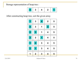5 3 4 2 1
Storage representation of heap tree :
After constructing heap tree, sort the given array
1 3 4 2 5
4 3 1 2 5
2 3 1 4 5
3 2 1 4 5
1 2 3 4 5
2 1 3 4 5
1 2 3 4 5
2/6/2019 Kalyani N Neve 70
 