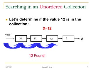 Searching in an Unordered Collection
 Let’s determine if the value 12 is in the
collection:
35 42 12 5 
12 Found!
Head
X=12
2/6/2019 Kalyani N Neve 74
 