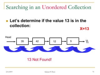 Searching in an Unordered Collection
 Let’s determine if the value 13 is in the
collection:
35 42 12 5 
13 Not Found!
Head
X=13
2/6/2019 Kalyani N Neve 75
 