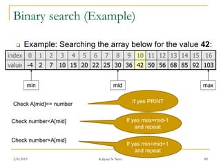 Binary search (Example)
 Example: Searching the array below for the value 42:
index 0 1 2 3 4 5 6 7 8 9 10 11 12 13 14 15 16
value -4 2 7 10 15 20 22 25 30 36 42 50 56 68 85 92 103
min mid max
Check A[mid]== number If yes PRINT
Check number<A[mid]
Check number>A[mid]
If yes min=mid+1
and repeat
If yes max=mid-1
and repeat
2/6/2019 Kalyani N Neve 80
 