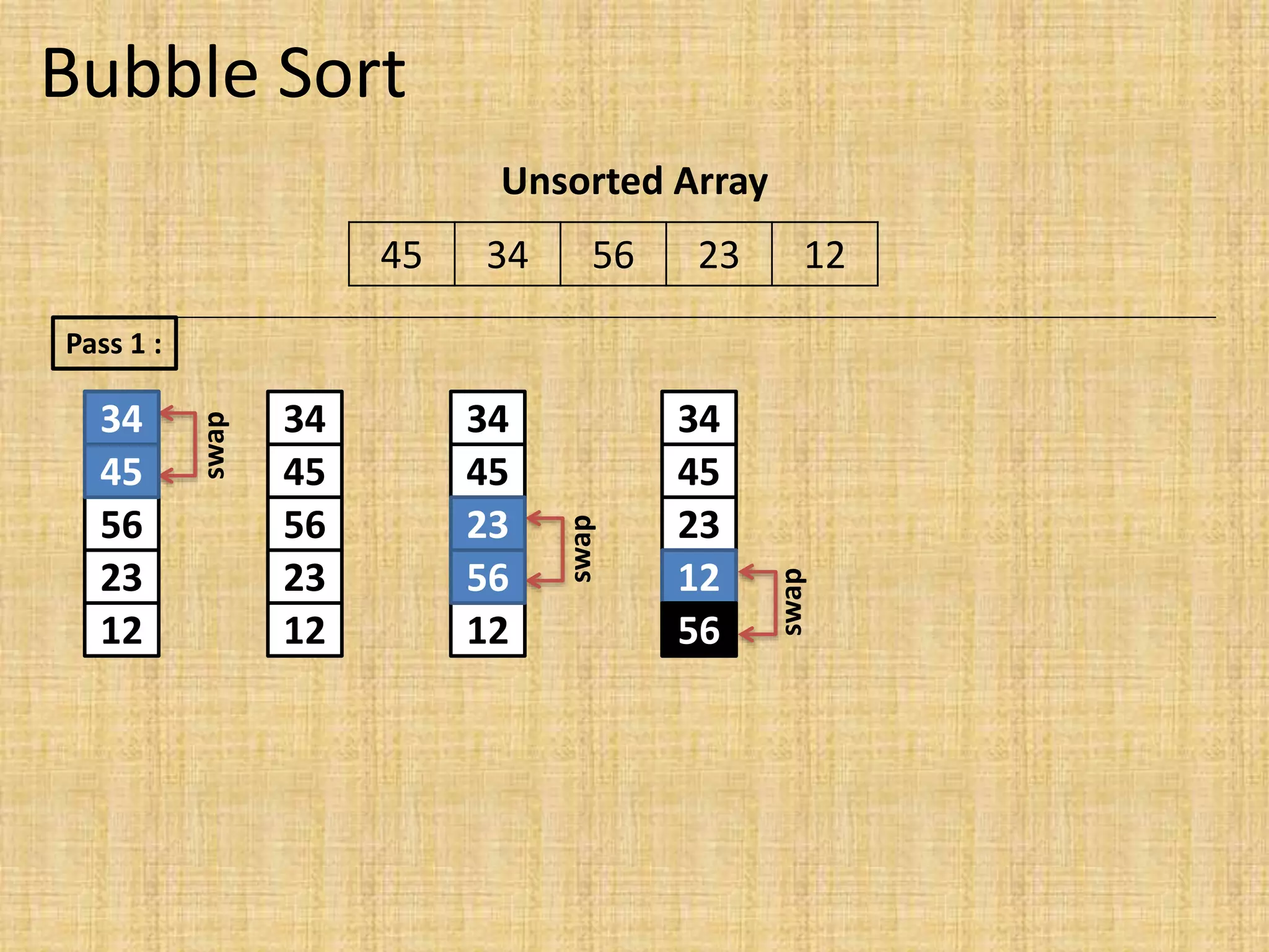 Bubble Sort
45 34 56 23 12
Unsorted Array
Pass 1 :
45
34
56
23
12
34
45
56
23
12
34
45
56
23
12
34
45
23
56
12
34
45
swap
swap
23
56
swap
12
56
 
